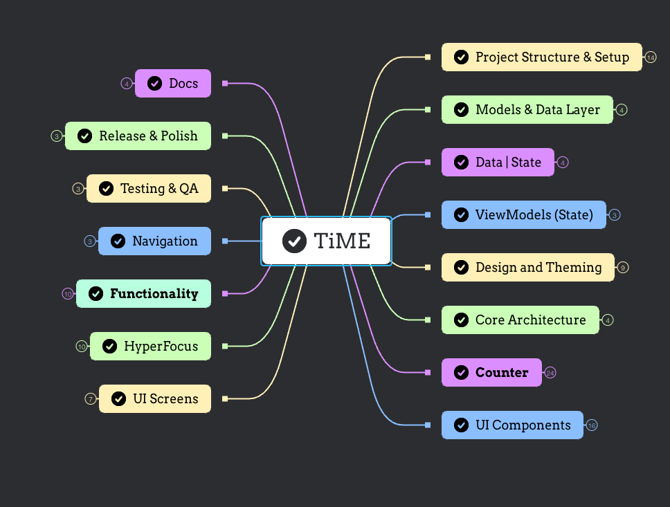 TiME Android app screenshot